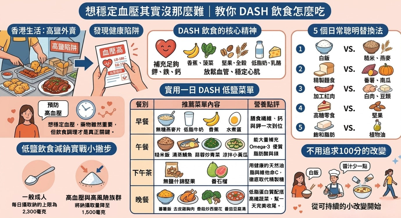 想穩定血壓其實沒那麼難|教你 DASH 飲食怎麼吃,附一日低鹽食譜