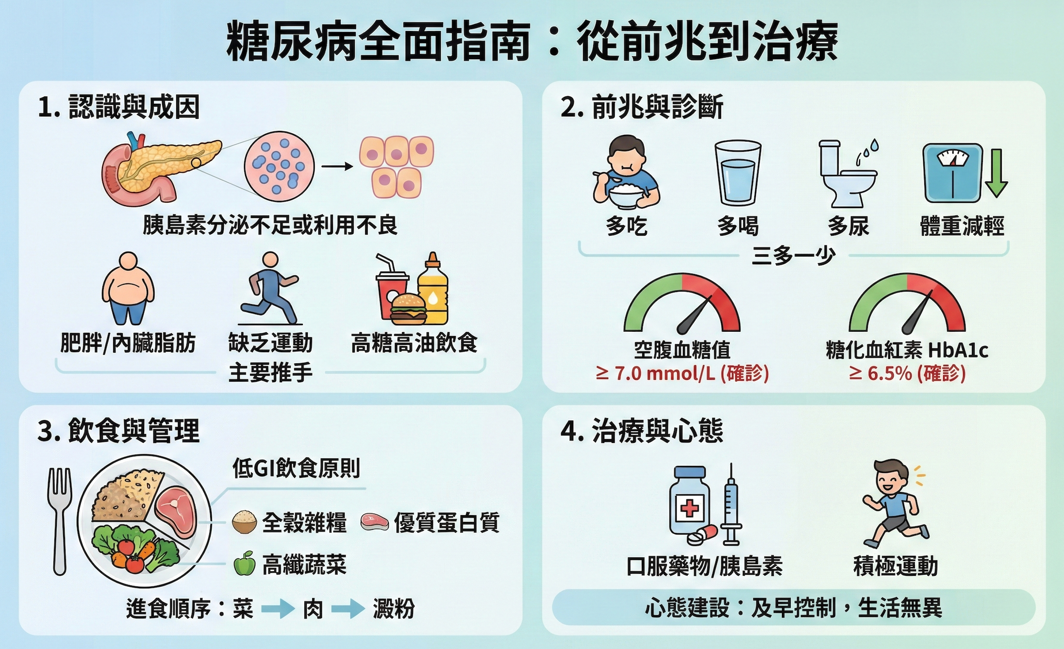 糖尿病全面指南：從前兆、飲食禁忌到治療，掌握控糖關鍵