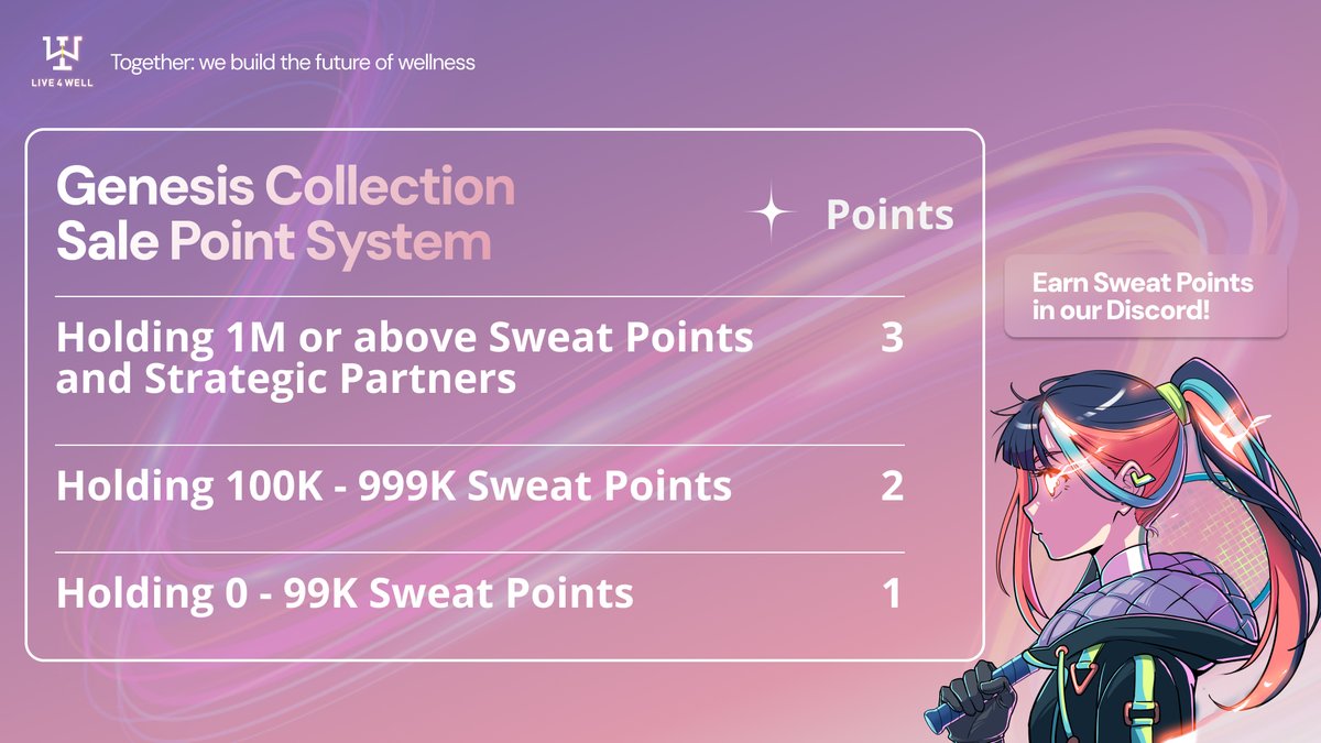 About Live4Well Genesis Collection Sale📜