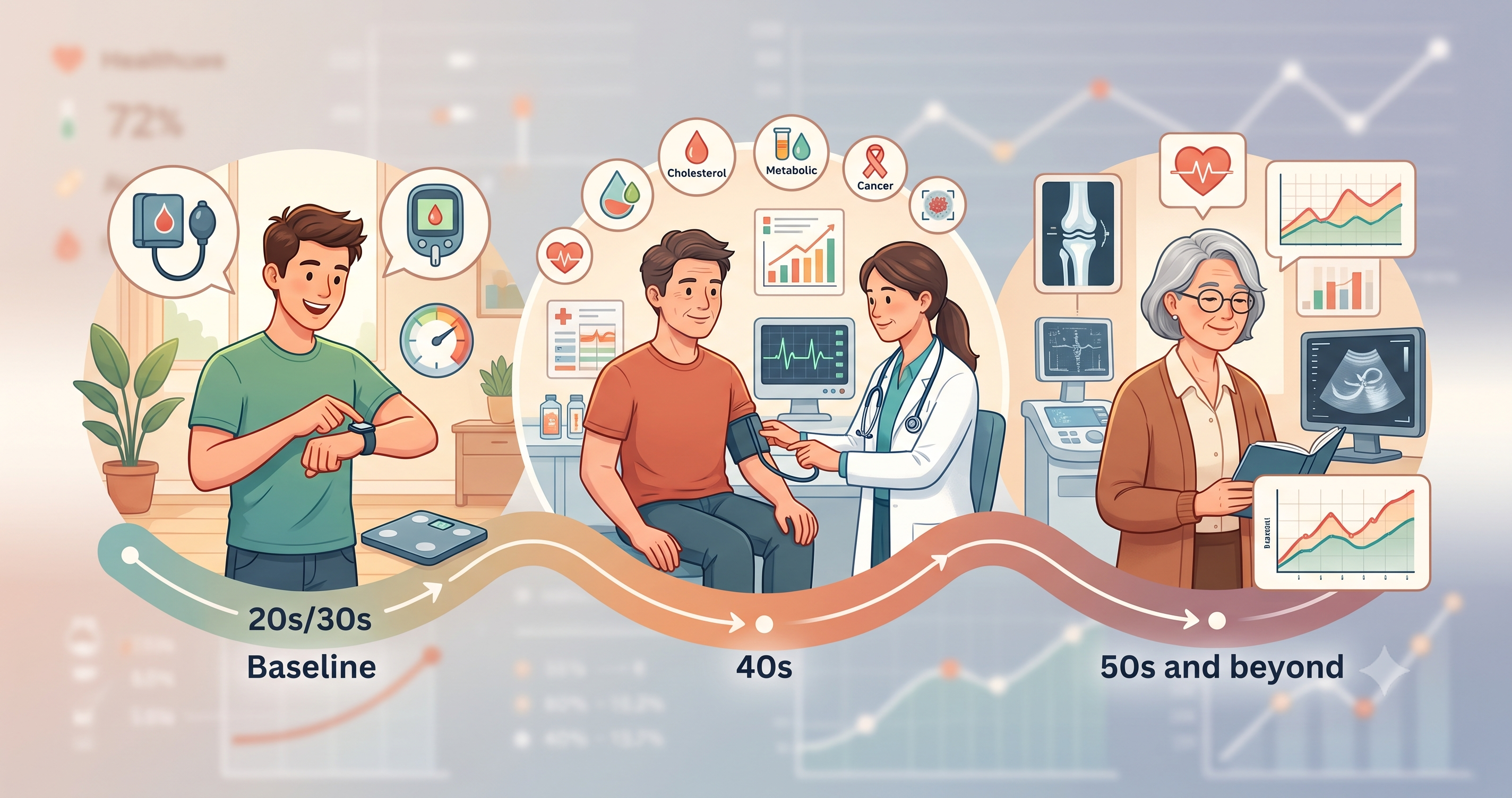 Preventive Health Screening by Age: A Decade-by-Decade Guide