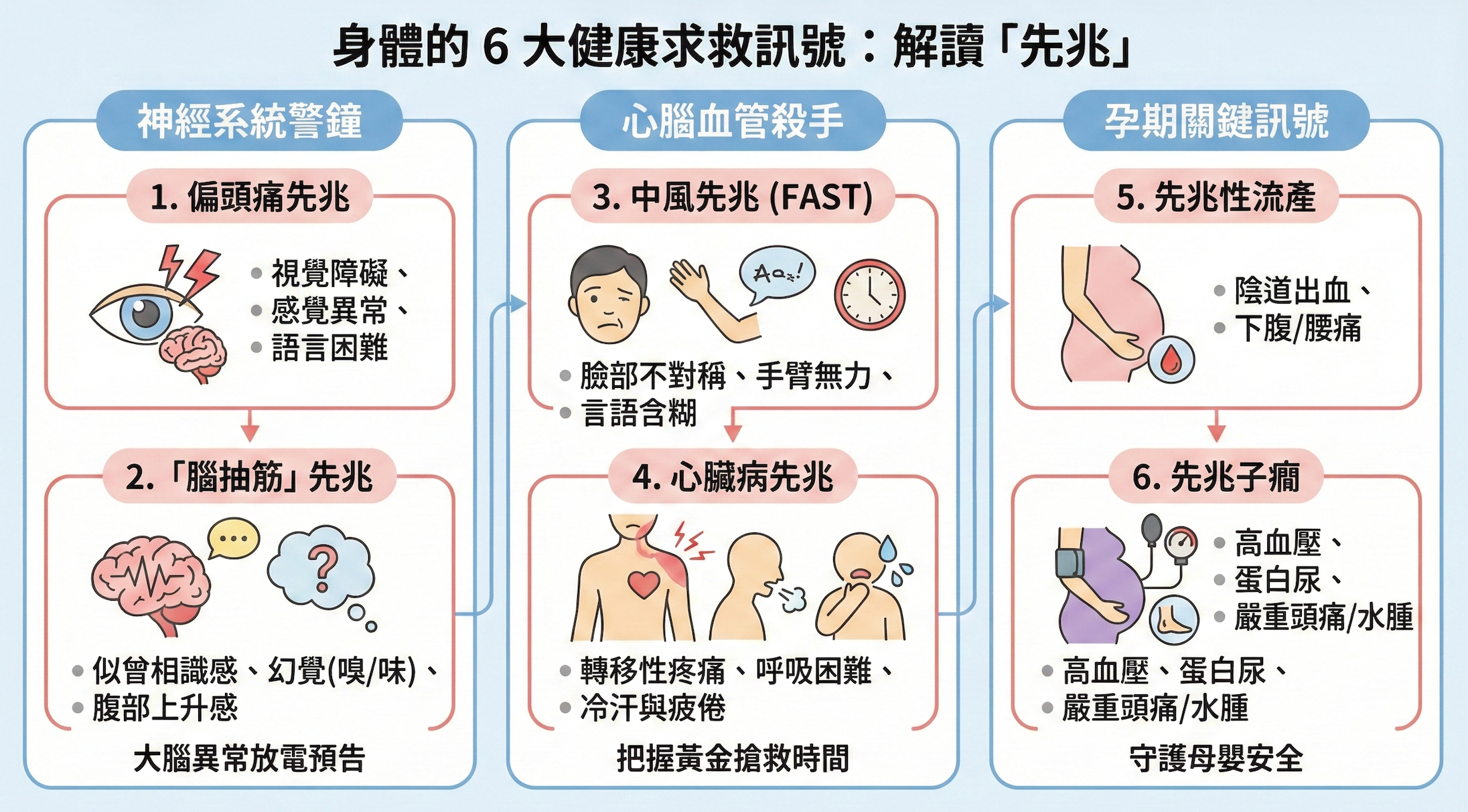 身體發出的求救訊號：解讀 6 大健康「先兆」，別錯過黃金治療期