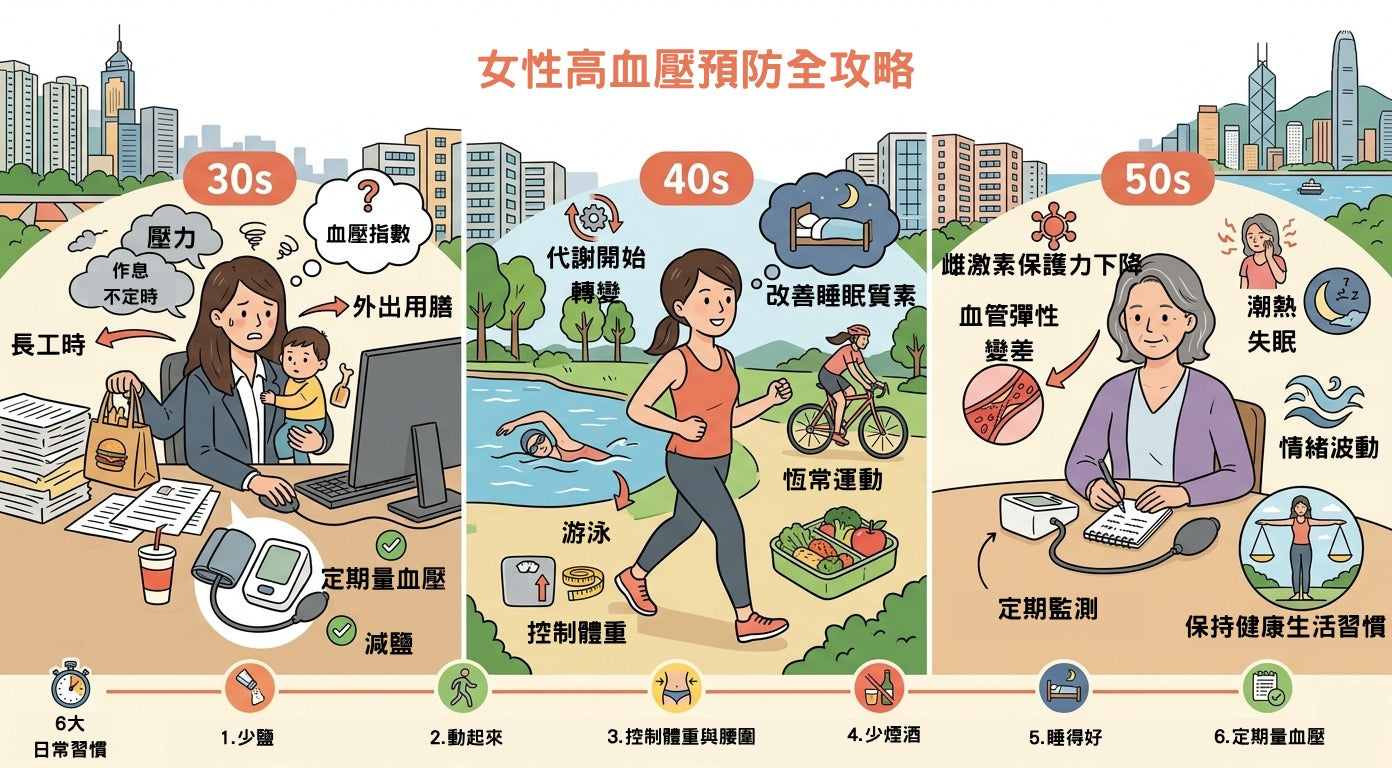 女性高血壓預防全攻略：從 30、40 到 50 歲，每個階段都要懂得守護血壓健康