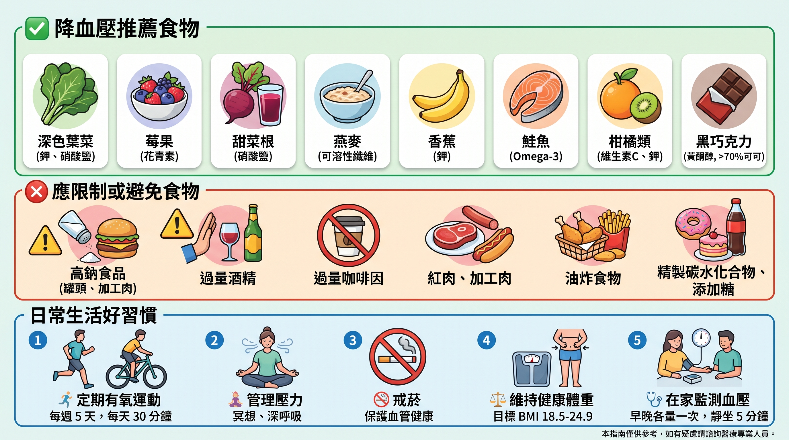 高血壓飲食完全指南：降血壓食物、禁忌與生活建議（2026）