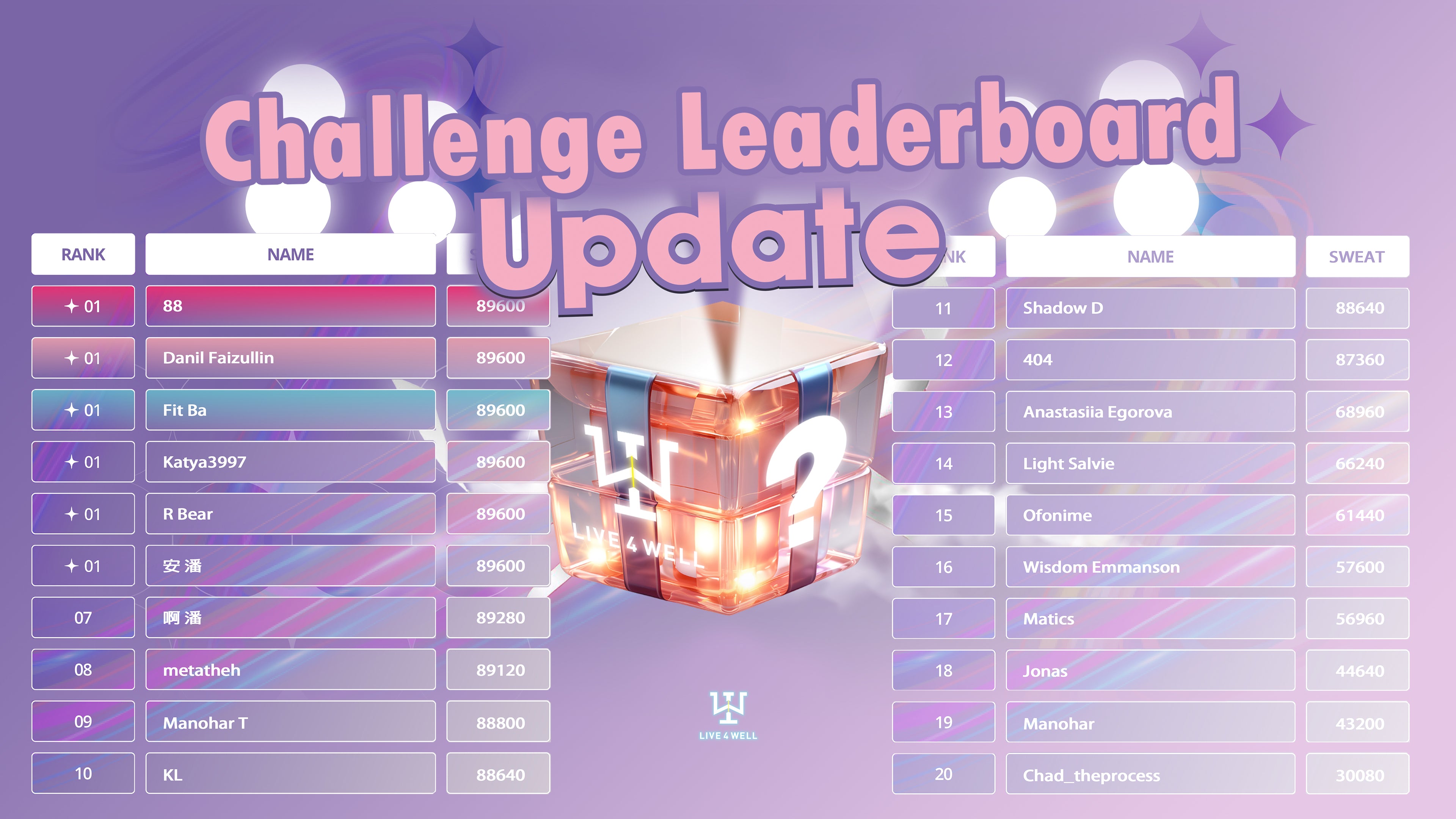 Live4Well 7 Days Fitness Challenge - Week3 Result